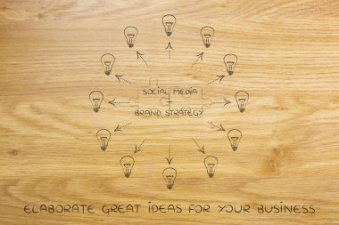 sosyal medya artı marka stratejisi, eşleme bulmaca ve lightbulbs