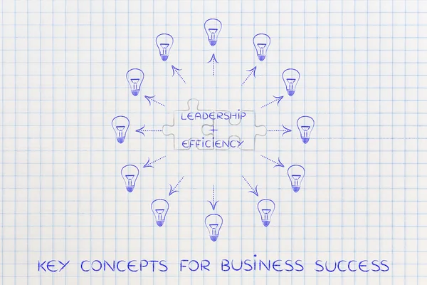 Liderança & eficiência, correspondência quebra-cabeça & lâmpadas ao redor — Fotografia de Stock