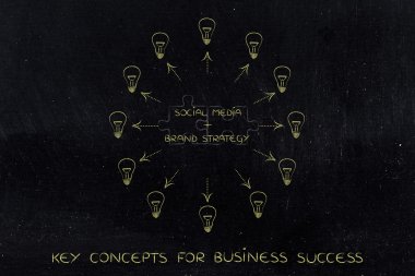sosyal medya artı marka stratejisi, eşleme bulmaca ve lightbulbs