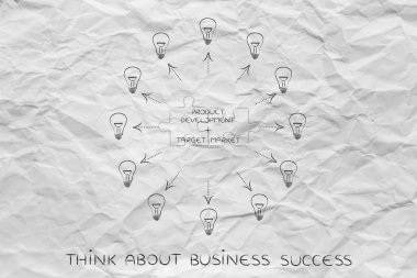 ürün geliştirme ve hedef pazar, eşleme bulmaca ve lightbu