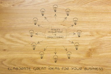 ürün geliştirme ve hedef pazar, eşleme bulmaca ve lightbu