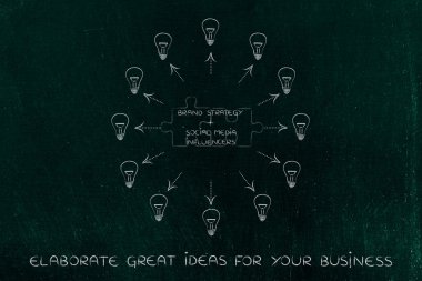 marka stratejisi ve etkilendiği, bulmaca ve kesimine aro eşleştirme