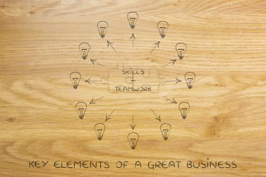 Beceri ve bulmaca ve çevresinde kesimine eşleşen ekip çalışması,