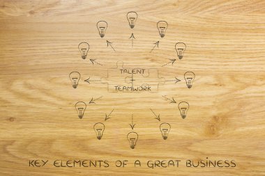 yetenek ve takım çalışması, bulmaca ve çevresinde kesimine eşleştirme