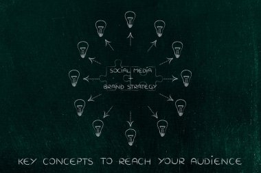 sosyal medya artı marka stratejisi, eşleme bulmaca ve lightbulbs