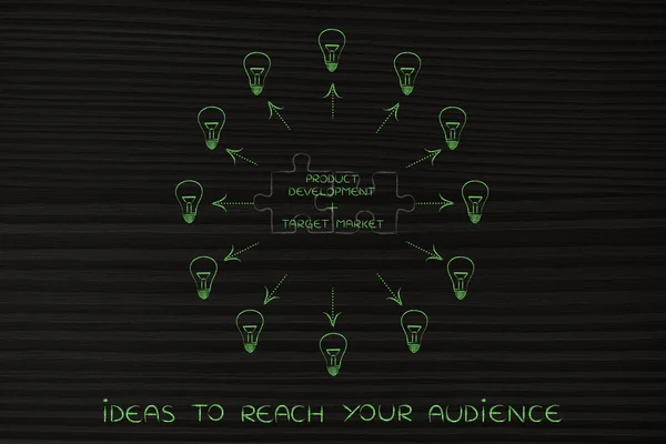 Desenvolvimento do produto & mercado-alvo, correspondência de quebra-cabeça e lightbu — Fotografia de Stock