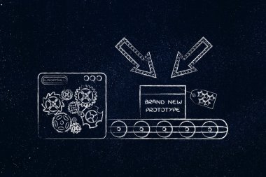 üretim hattı üzerinde gizli prototip, ticaret secr kavramı