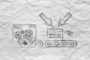 üretim hattı üzerinde gizli prototip, ticaret secr kavramı