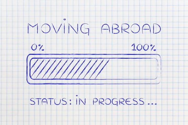 moving abroad progress bar loading