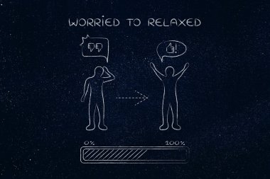 worried to relaxed: changing attitude, progress bar & comic bubb