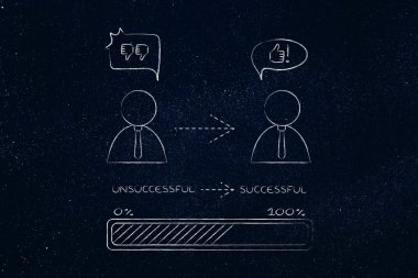 iş adamı başarısız dan başarılı gidiyor