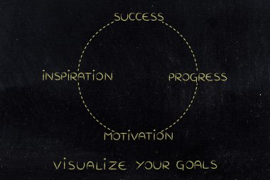 ilhamdan ilerlemeye, başarıya giden iş vizyonu