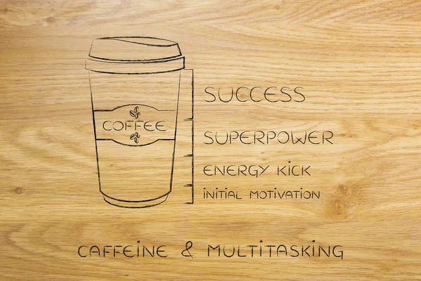 Kubek kawy z poziomem energii od początkowej motywacji do Succ — Zdjęcie stockowe