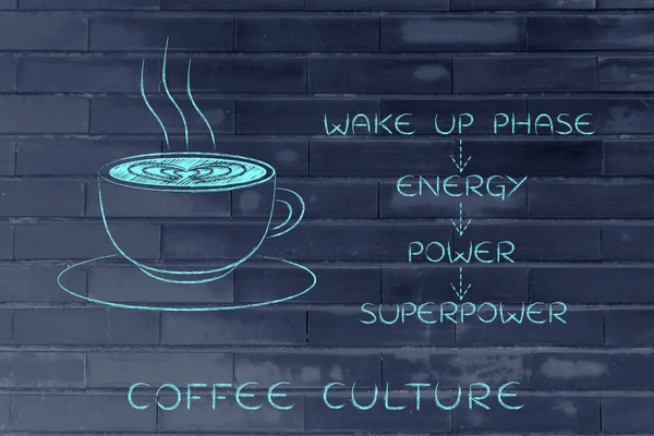 Xícara de café com sequência de energia — Fotografia de Stock