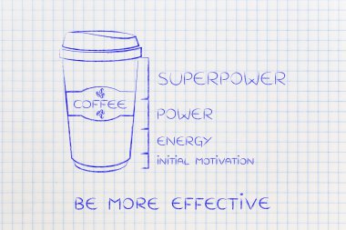 supe ilk motivasyon enerji düzeyi ile kahve bardak