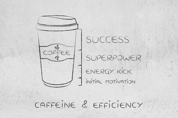 Kubek kawy z poziomem energii od początkowej motywacji do Succ — Zdjęcie stockowe