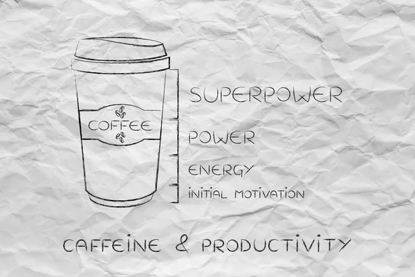 Coffee tumbler with energy level from initial motivation to supe — Stock Photo, Image