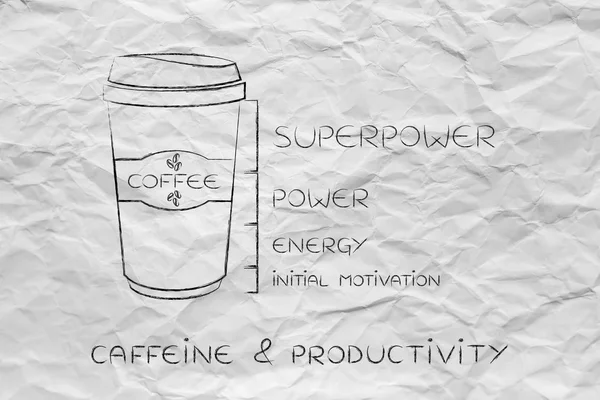 Café tumbler avec le niveau d'énergie de la motivation initiale à supe — Photo