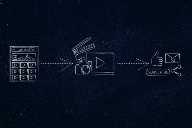 vlogging platformu, videolar ve sosyal medya paylaşımı ilham illu