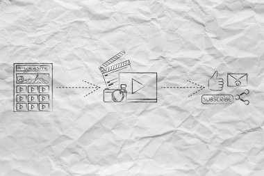 vlogging platformu, videolar ve sosyal medya paylaşımı ilham illu