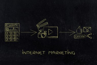 başarılı vlog iş: platform, videolar ve sosyal medya shar