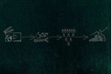 başarılı vlog iş: video yükleme profi almak için