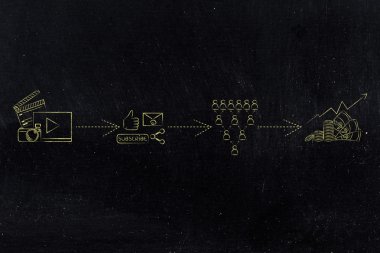 başarılı vlog iş: video yükleme profi almak için