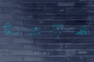 başarılı vlog iş: video yükleme profi almak için