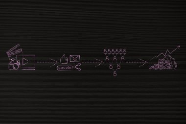 başarılı vlog iş: video yükleme profi almak için