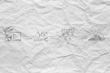 başarılı vlog iş: video yükleme profi almak için