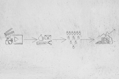 başarılı vlog iş: video yükleme profi almak için