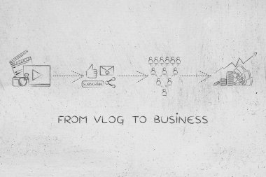 başarılı vlog iş: video yükleme profi almak için