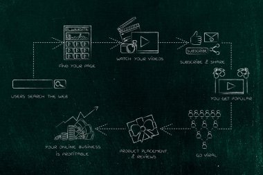 bir vlogger olarak kazanç: videolardan kar elde etmek için viral gidiyor