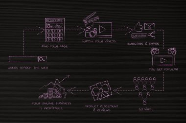 bir vlogger olarak kazanç: videolardan kar elde etmek için viral gidiyor