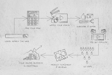 bir vlogger olarak kazanç: videolardan kar elde etmek için viral gidiyor