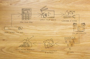 bir vlogger olarak kazanç: videolardan kar elde etmek için viral gidiyor