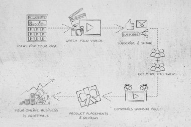 vlogger iş stratejisi: videolardan almak için viral gidiyor 