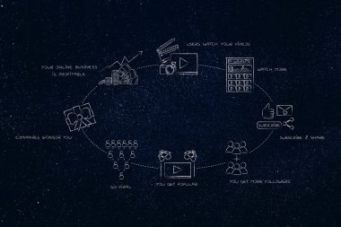 vlogger hayatı: videoları viral kar elde etmek için gidiyor (circ