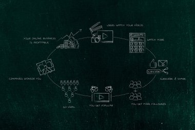 vlogger hayatı: videoları viral kar elde etmek için gidiyor (circ