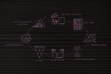 vlogger hayatı: videoları viral kar elde etmek için gidiyor (circ