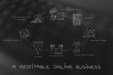 vlogger hayatı: videoları viral kar elde etmek için gidiyor (circ