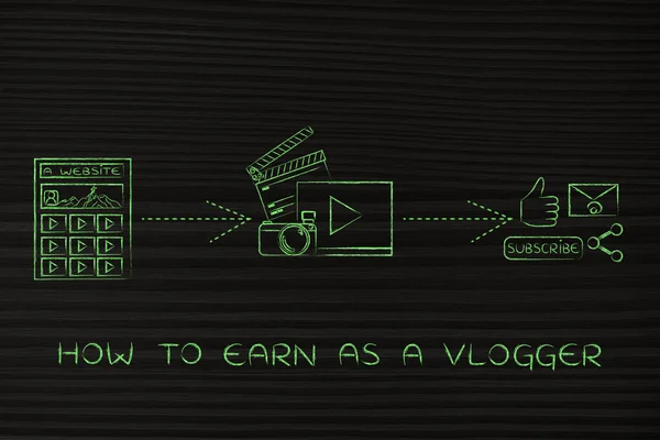 Erfolgreiches Vlog-Geschäft: Plattform, Videos und Social Media teilen — Stockfoto