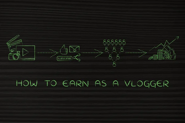 Succesvolle Vlog Business: van het uploaden van Video's tot het behalen van profi — Stockfoto