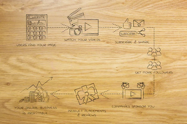동영상 블로거의 비즈니스 전략: 동영상에서 점점 바이러스성 — 스톡 사진