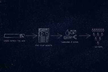 başarılı blog iş: viral gidiyor yükleme