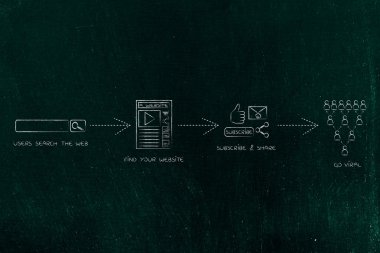 başarılı blog iş: viral gidiyor yükleme