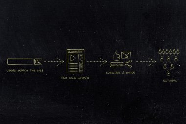 başarılı blog iş: viral gidiyor yükleme