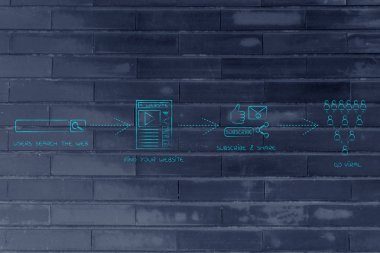 başarılı blog iş: viral gidiyor yükleme