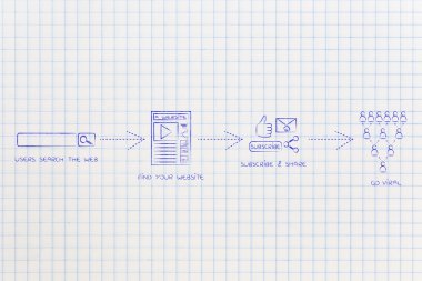başarılı blog iş: viral gidiyor yükleme