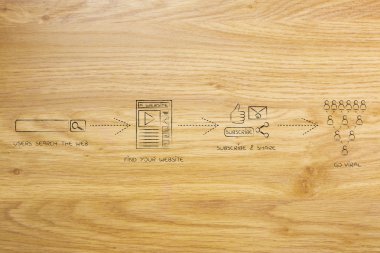 başarılı blog iş: viral gidiyor yükleme